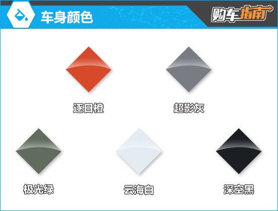 举荐顶配版 2026款宝骏悦也Plus购车攻略
