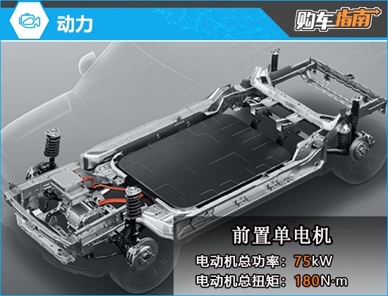 举荐顶配版 2026款宝骏悦也Plus购车攻略